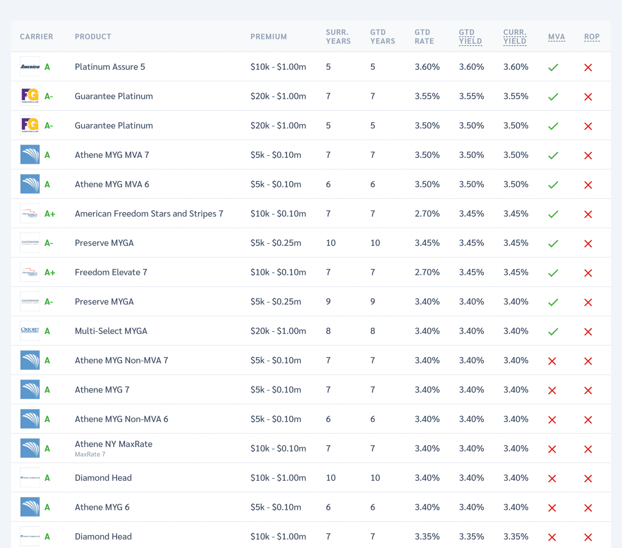 Best Cd Rates Today 2025 In Florida