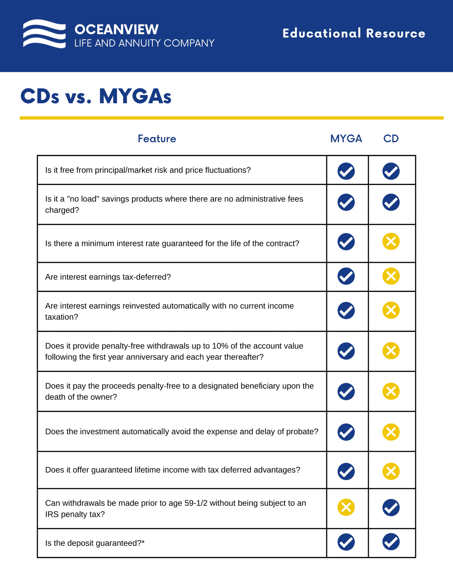 The Best Fixed Annuity and CD Rates in Florida (March 2024)