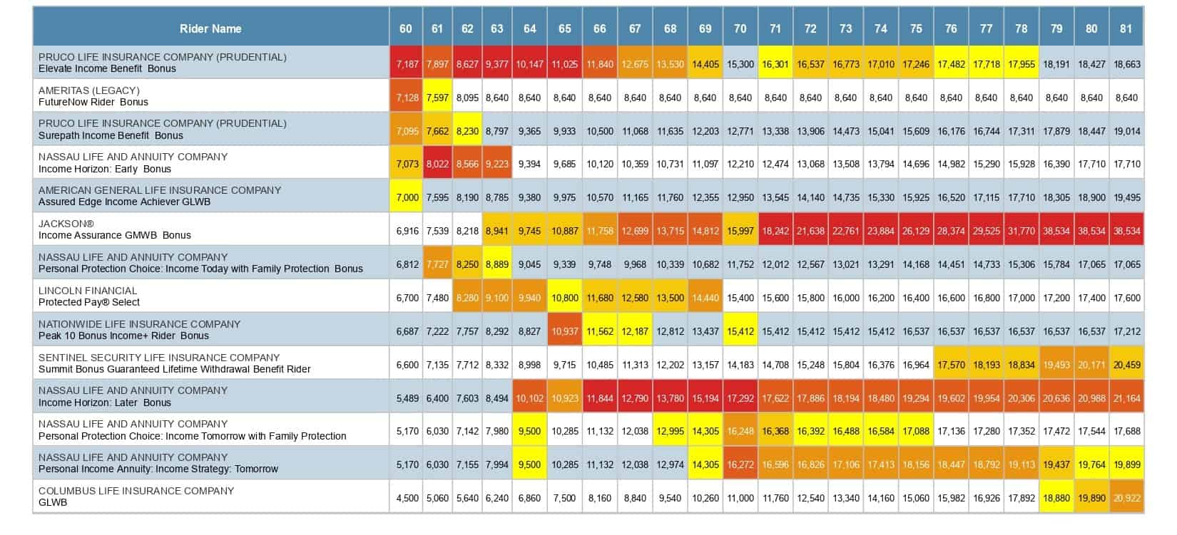 Nassau Protection Choice Annuity Review
