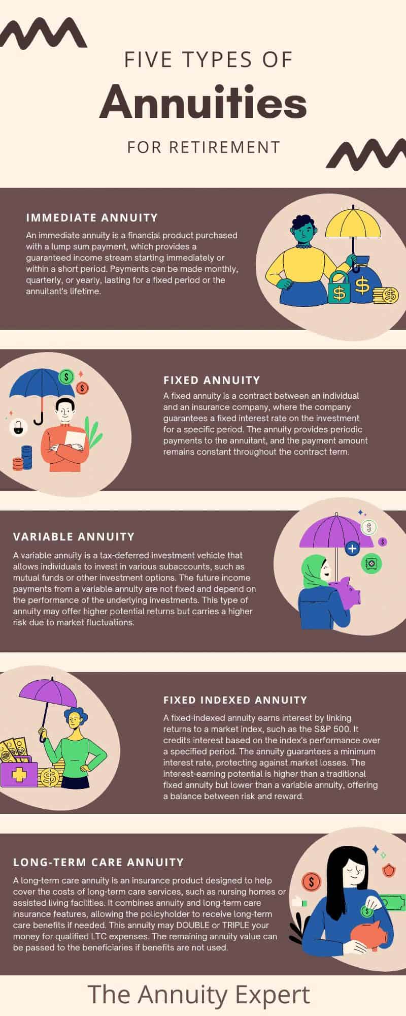 Nassau Personal Protection Choice annuity review