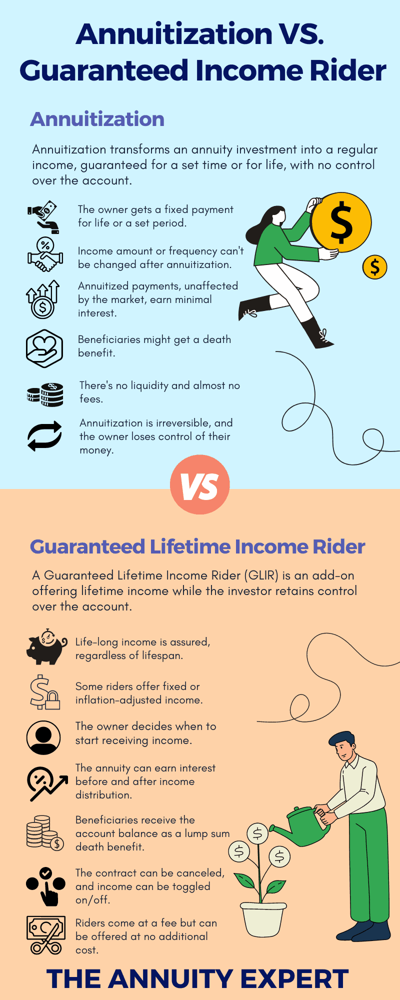 Buy an Annuity With an Income Rider: Learn How It Pays You for Life and ...