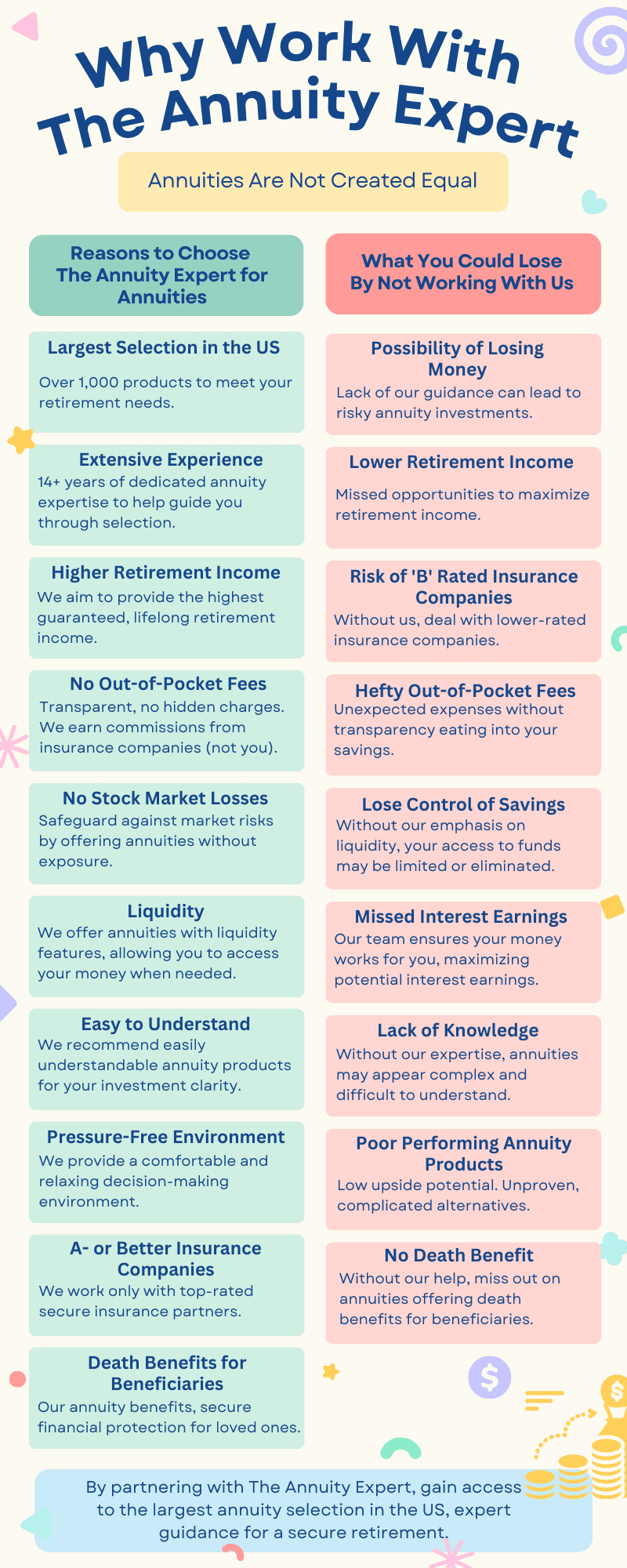 how often can you replace an annuity