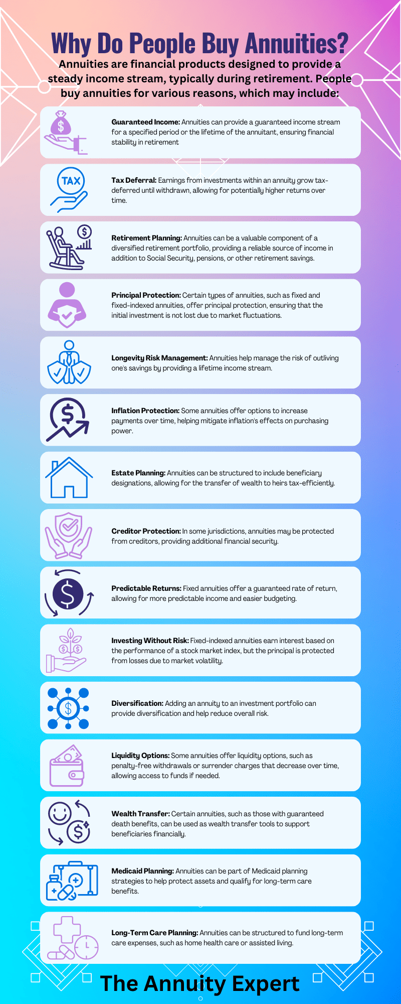 Best Retirement Income Strategies For 2023: December Edition