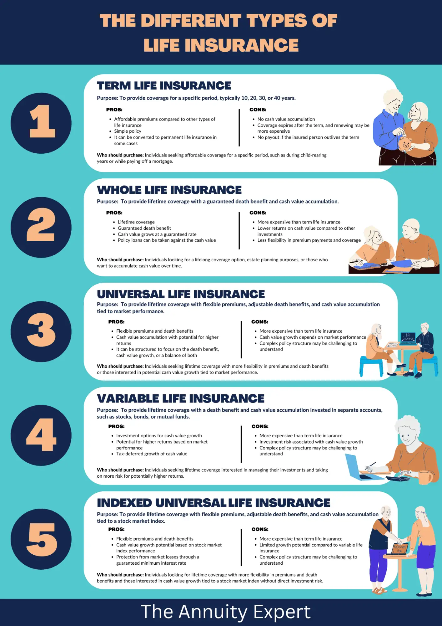 What Is Universal Life Insurance