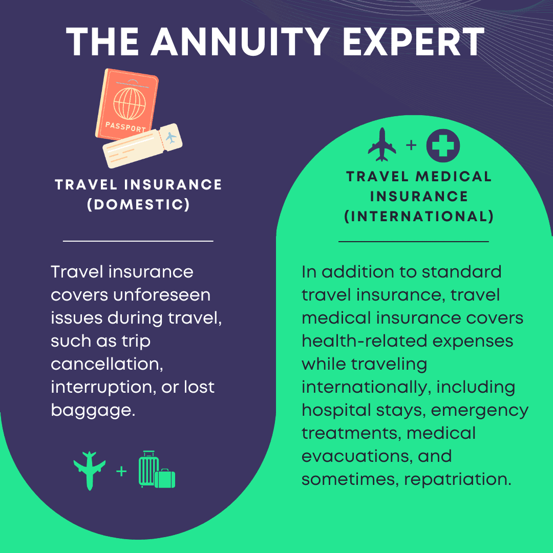 Should You Buy Airline Travel Insurance?