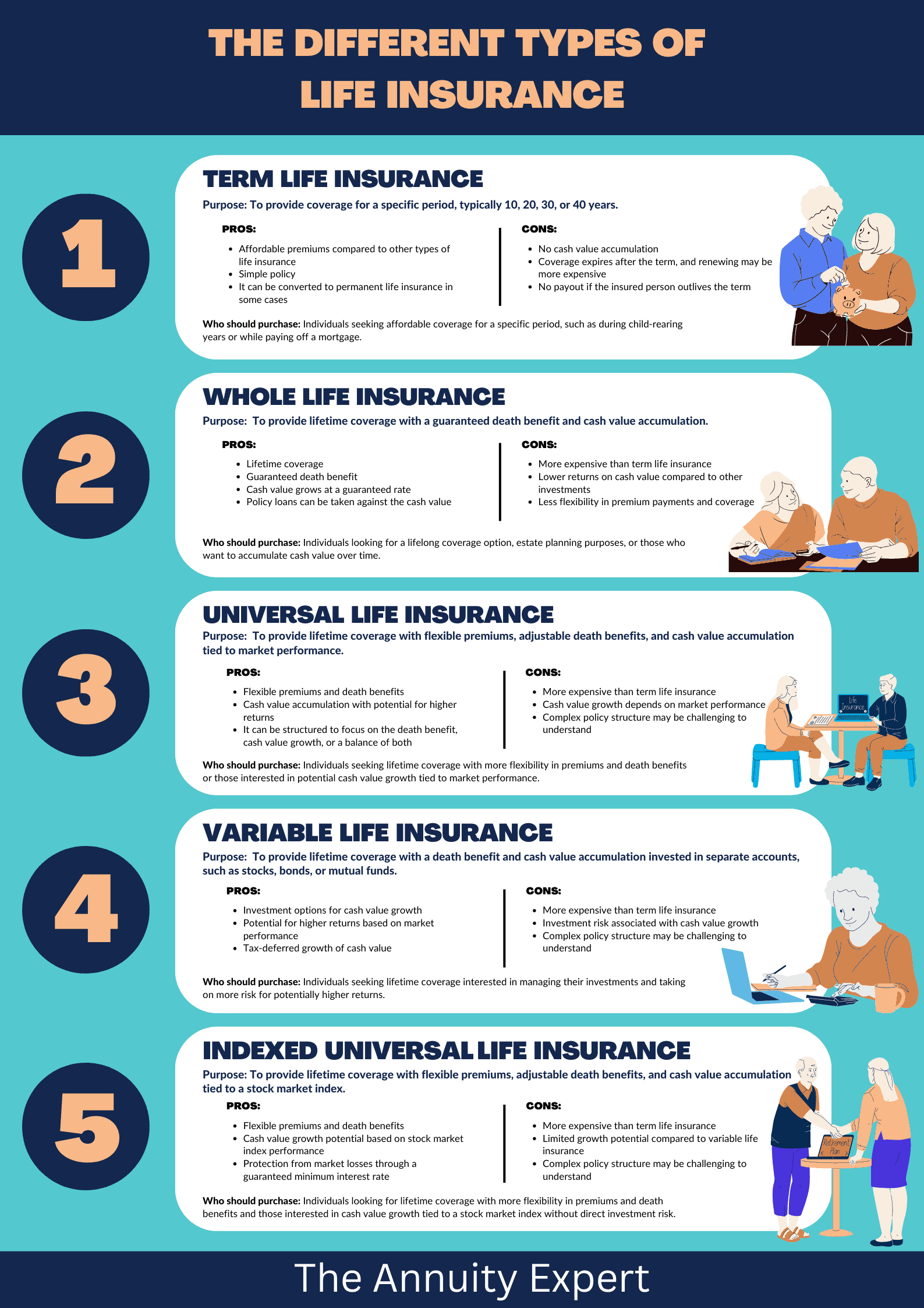 Whole Life Insurance Basics, Calculator, and Quotes (2024)